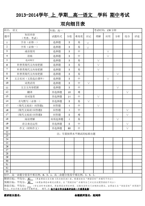 高一语文期中考试双向细目表 (2)