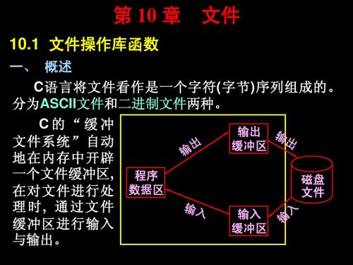 chap10(文件)