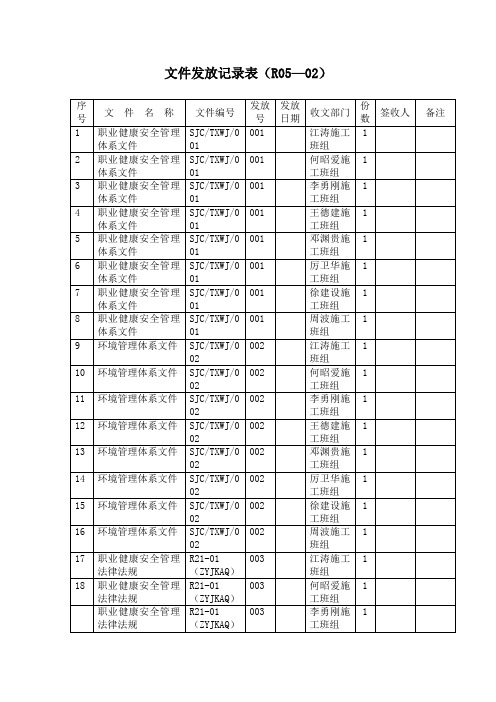 文件发放传阅记录