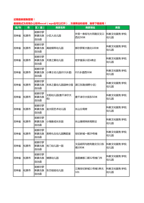 2020新版吉林省松原市前郭尔罗斯蒙古族自治县幼儿园工商企业公司商家名录名单黄页联系方式电话大全114家