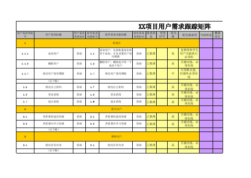 用户需求跟踪矩阵 