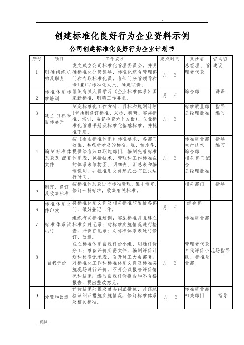 创建标准化良好行为企业资料全