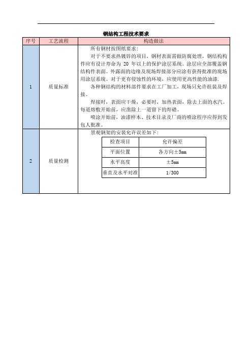 钢结构工程技术要求