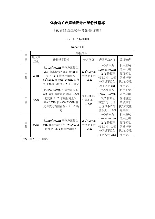 扩声系统设计学特性指标