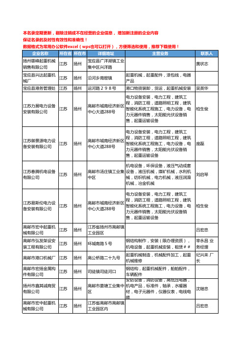 2020新版江苏省扬州起重机械工商企业公司名录名单黄页大全62家