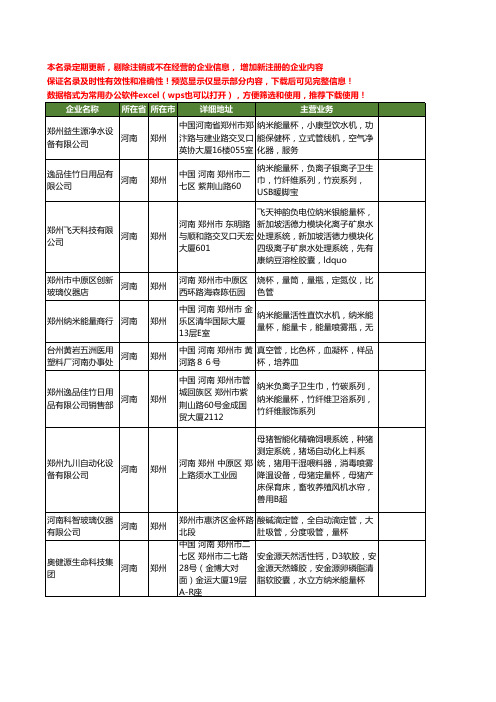 新版河南省郑州量杯工商企业公司商家名录名单联系方式大全24家