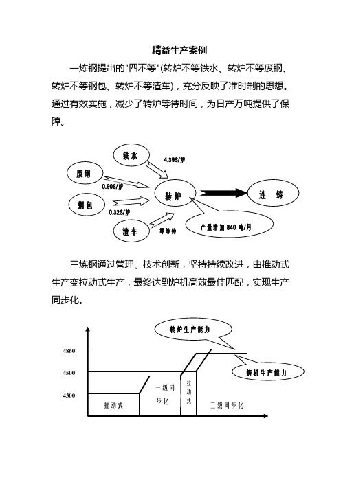 精益生产案例