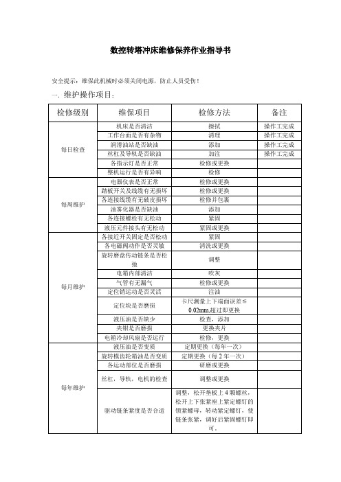 扶梯设备有限公司数控转塔冲床维修保养作业指导书