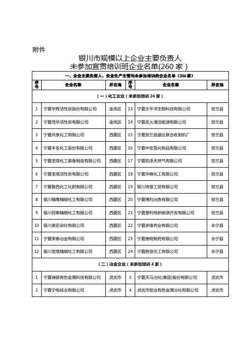 宁夏规以上单位