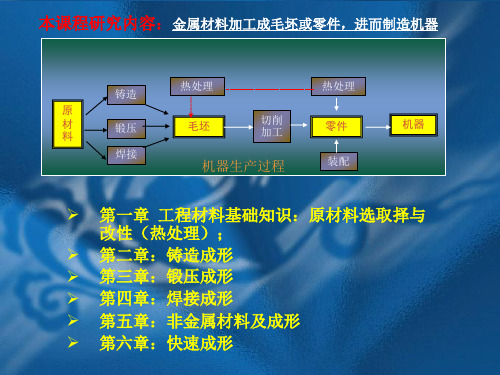 10-1第一章 工程材料基础知识(1)