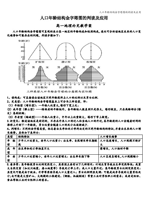 人口年龄结构金字塔图的判读及应用