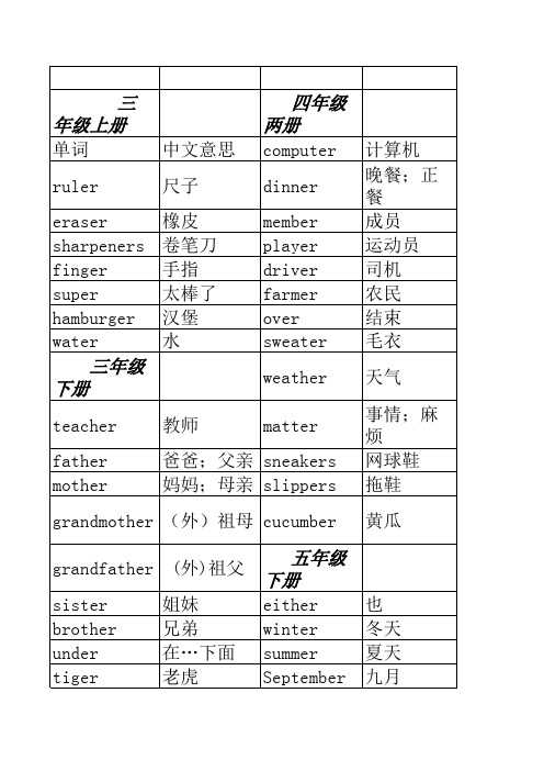 小学英语单词总复习