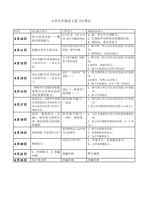 五 年级语文期末复习行事历