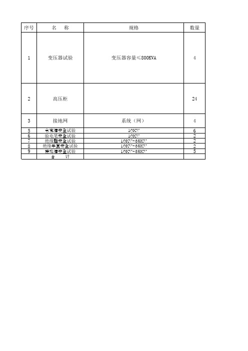 电气设备预防性试验报价