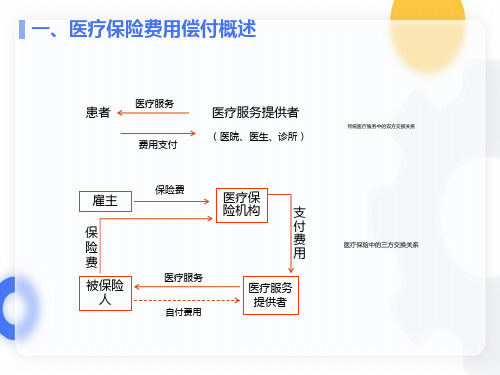 医疗保险费用的偿付