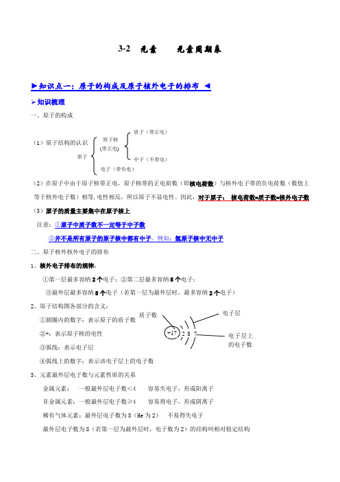 专题 3.2 元素(讲练)-2016年中考化学一轮复习讲练测课课通(人教版)(解析版)