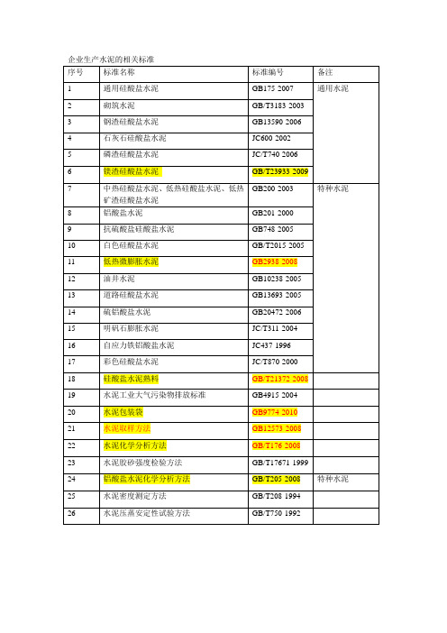 最新水泥相关标准2011新