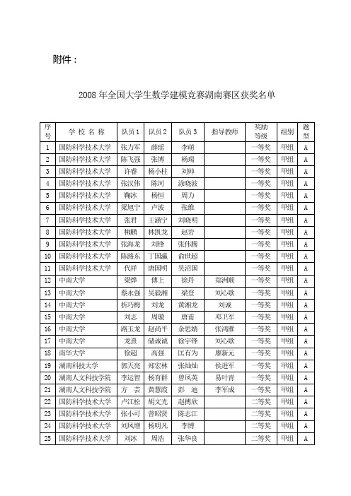 2008年全国大学生数学建模竞赛湖南赛区获奖名单