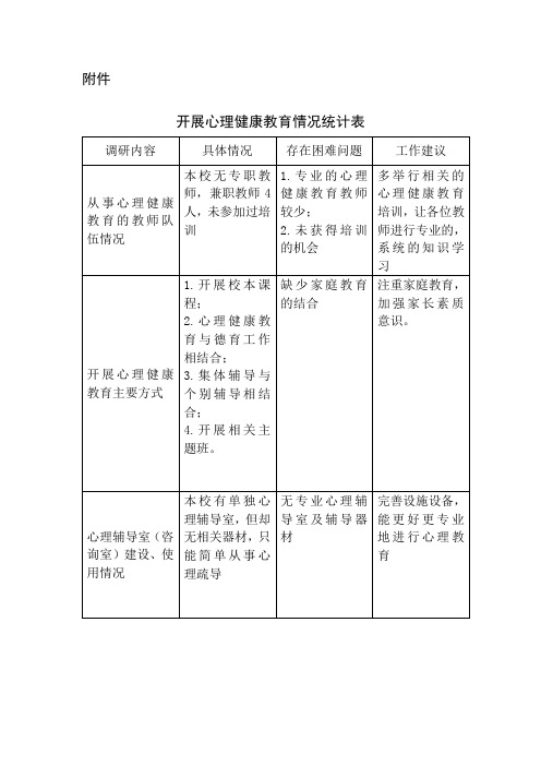 (xx小学)开展心理健康教育情况统计表