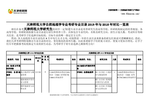 天津师范大学自然地理学专业考研专业目录2019年与2018年对比一览表