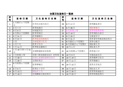 全国卫生宣传日一览表