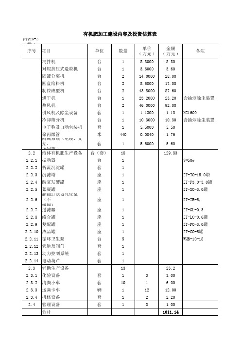 有机肥加工建设内容及投资估算表