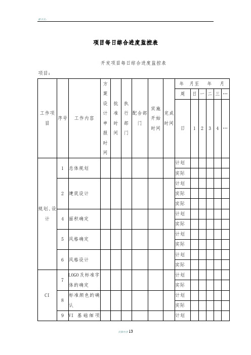 地产项目每日综合进度监控表模板