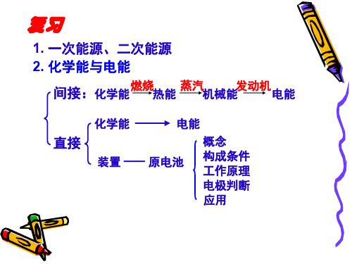 人教版高中化学必修二2-2化学能与电能精品PPT课件