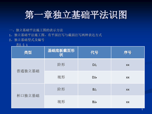 G101-3平法标注