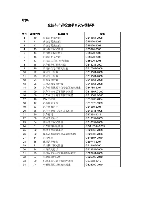 全挂车产品检验项目及依据标准