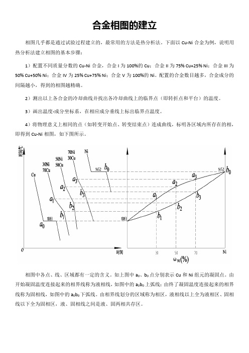 合金相图的建立