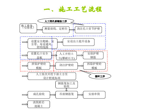 人工挖孔桩1讲课教案