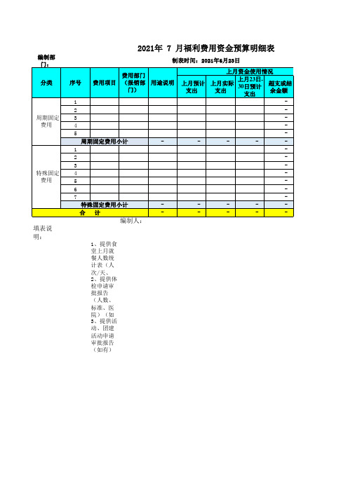 福利费用资金预算明细表