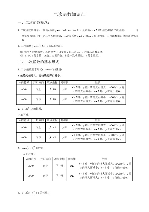 人教版九年级上册数学二次函数知识点总结