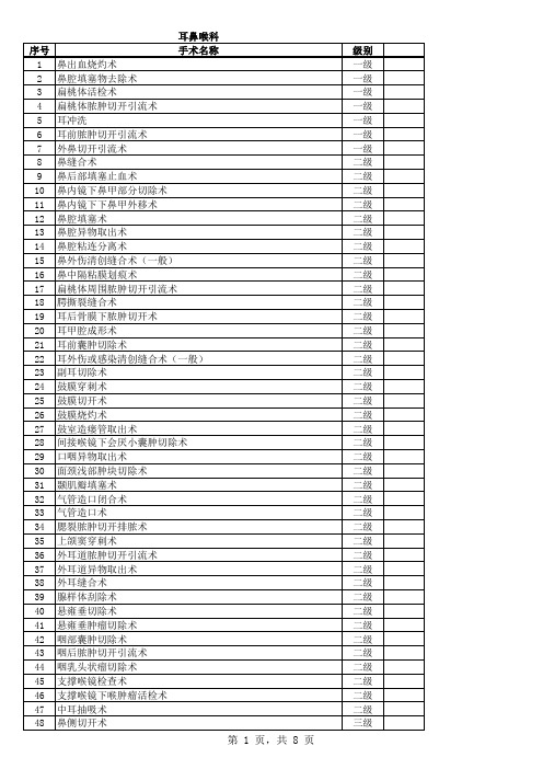 10-耳鼻咽喉科手术分级目录