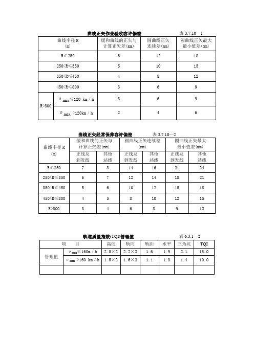 曲线正矢作业验收容许偏差                 表3