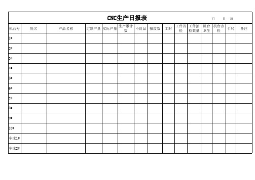 CNC生产日报表