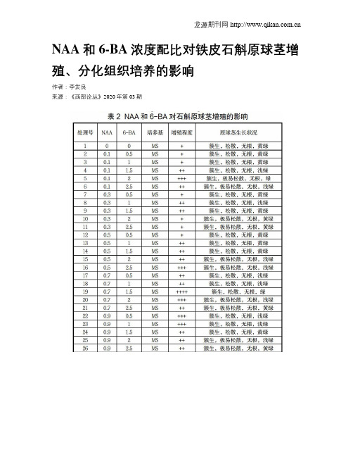 NAA和6-BA浓度配比对铁皮石斛原球茎增殖、分化组织培养的影响