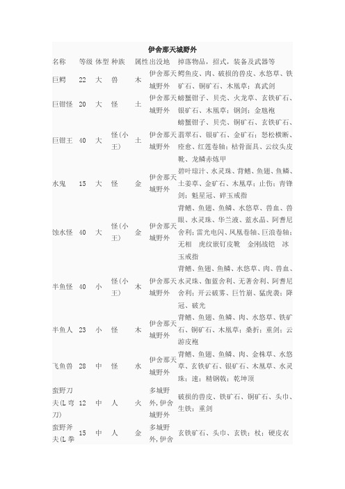 天下无双伊舍那天怪物资料