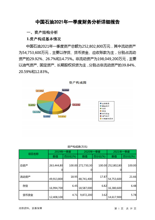 中国石油2021年一季度财务分析详细报告