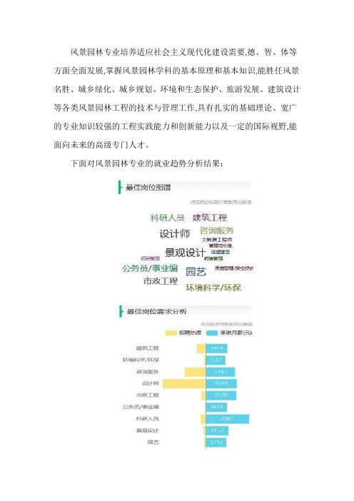 风景园林专业解读及就业趋势分析