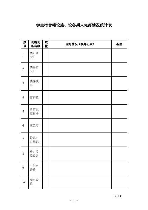 学生宿舍楼设施、设备期末完好情况统计表