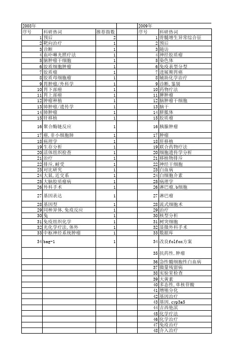 【国家自然科学基金】_中位生存期_基金支持热词逐年推荐_【万方软件创新助手】_20140802