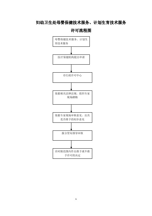 妇幼卫生处母婴保健技术服务计划生育技术服务