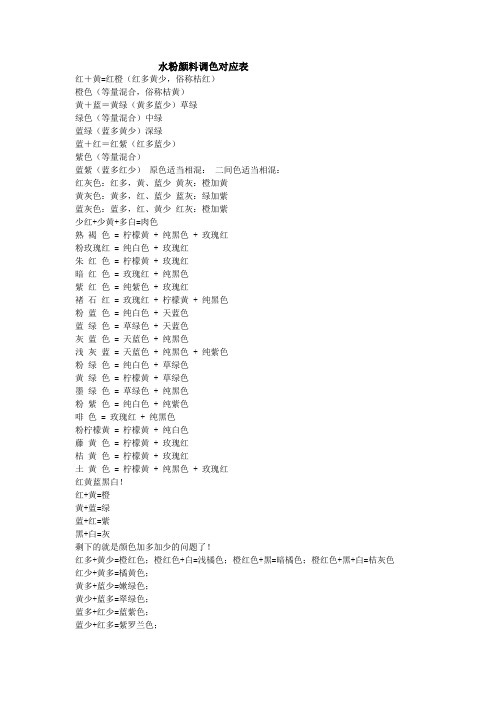 水粉颜料调色对应表