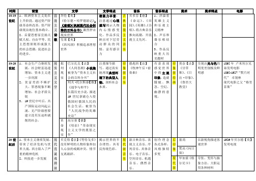 高中历史必修三第四单元框架