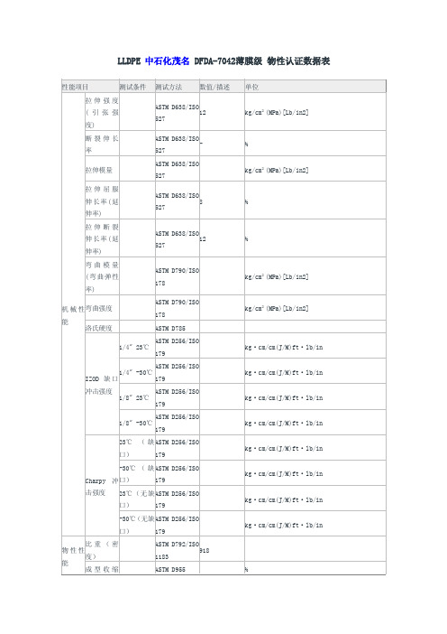 7042 塑料