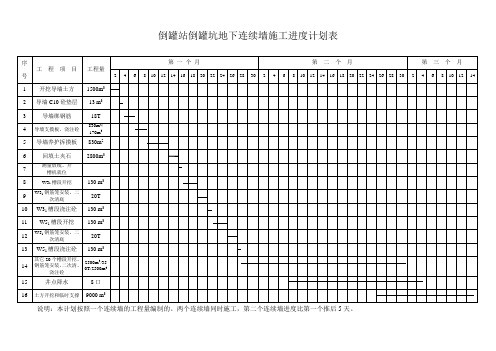 倒罐站地下连续墙施工进度计划表