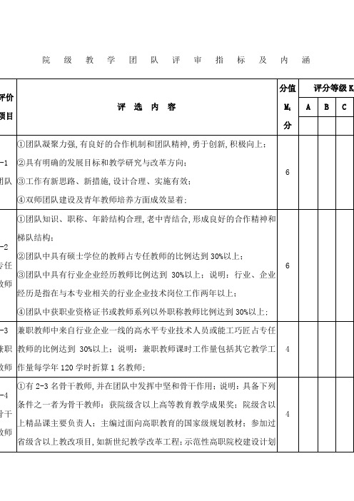 院级教学团队评审指标及内涵