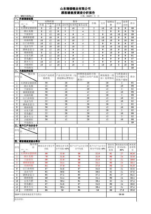 2019年度顾客满意度调查分析报告RFLY-XSJL-11(2)